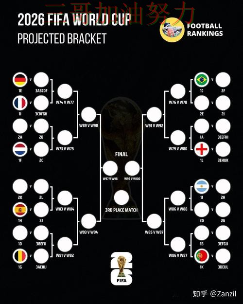 世界杯投注是否值得用？一篇讲清楚｜全面评测（FIFA World Cup 2026）